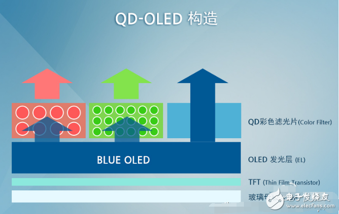 一文解析量子點技術的發光原理