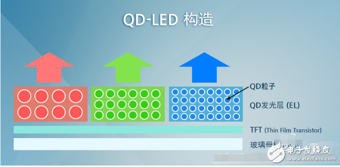 一文解析量子點技術的發光原理