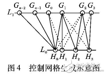 基于細分的骨架驅動網格模型變形方法