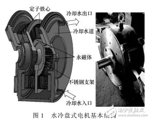 永磁電機(jī)溫度場的迭代算法