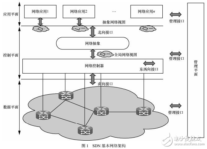 航空集群機載戰術網絡介紹
