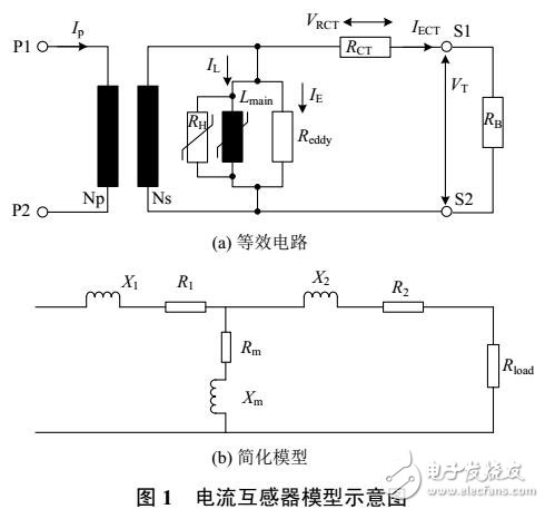 CT拖尾電流截斷算法的失靈保護延時優化