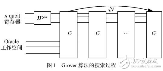 基于固定相位旋轉Grover量子算法的電壓毛刺攻擊算法