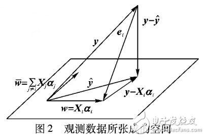 一種快速的人臉識別算法