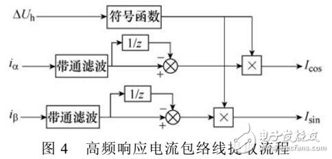 表貼式永磁同步電機(jī)飽和凸極性響應(yīng)分析及轉(zhuǎn)子位置估計(jì)