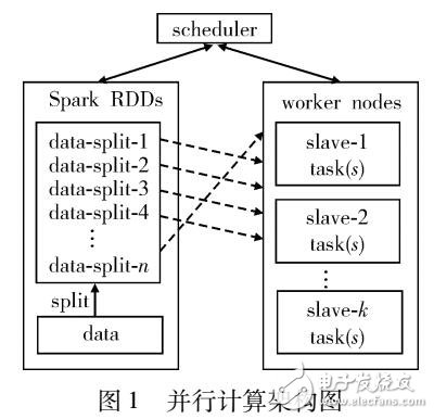 并行計算和稀疏存儲在模糊積分上的應用