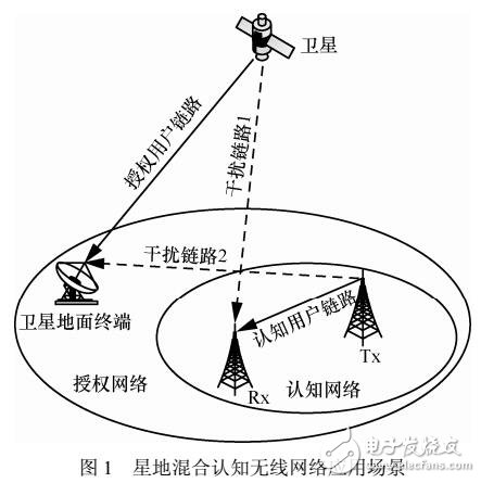 基于信道歷史狀態信息的頻譜感知方法