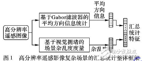 高分辨率遙感影像匯總統(tǒng)計(jì)