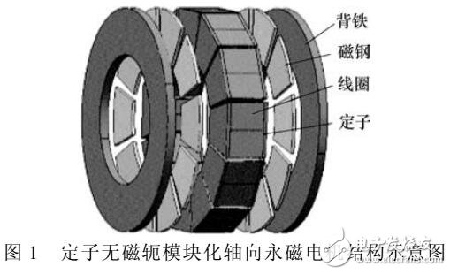 永磁電機(jī)磁極表面開(kāi)槽分析