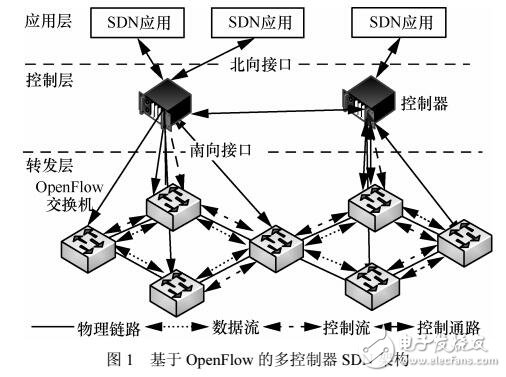 多控制器條件下區分QoS的虛擬SDN映射方法