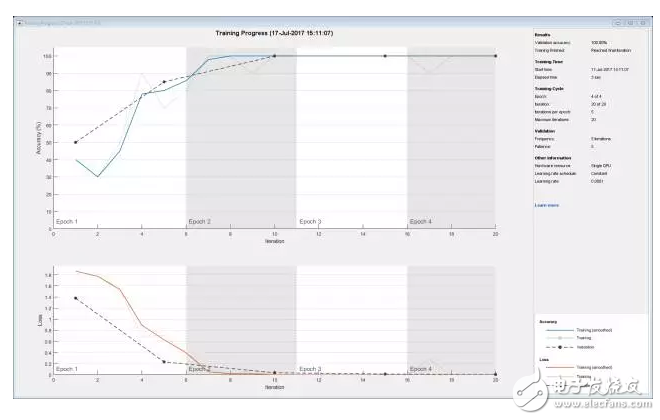 Mathworks R2017b升級版,加強深度學習轉換CUDA代碼推斷速度再提升