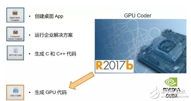 Mathworks R2017b升級版,加強深度學習轉換CUDA代碼推斷速度再提升