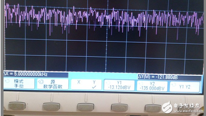 頻譜儀和示波器哪個(gè)好_示波器和頻譜儀的功能介紹。