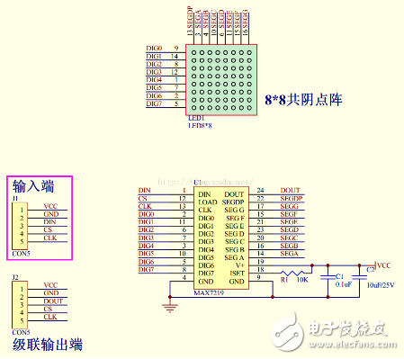 max7219驅(qū)動(dòng)數(shù)碼管