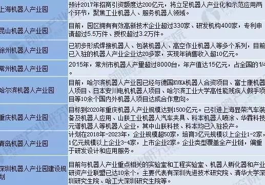 對2018年中國服務機器人行業現狀分析與家庭化發展前景的詳細解析