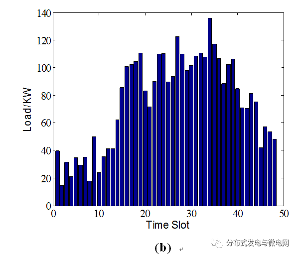 提出多目標最優化方法 進而產生柏雷多最優電動汽車充電策略