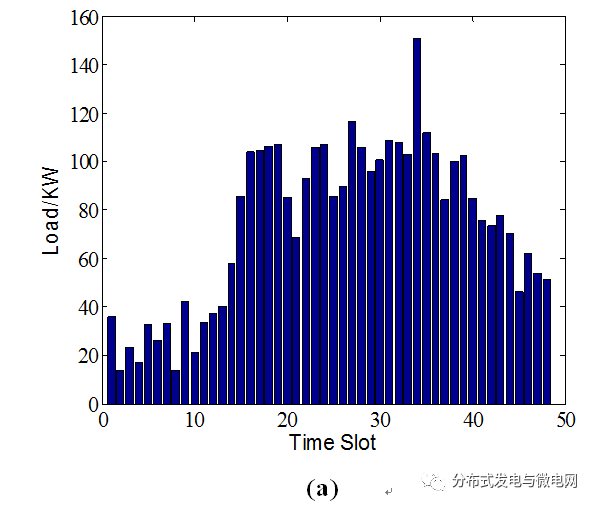 提出多目標最優化方法 進而產生柏雷多最優電動汽車充電策略