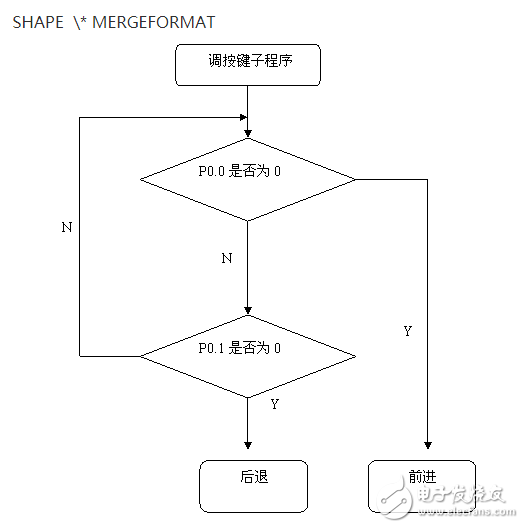 89C51單片機的步進電動機控制系統設計