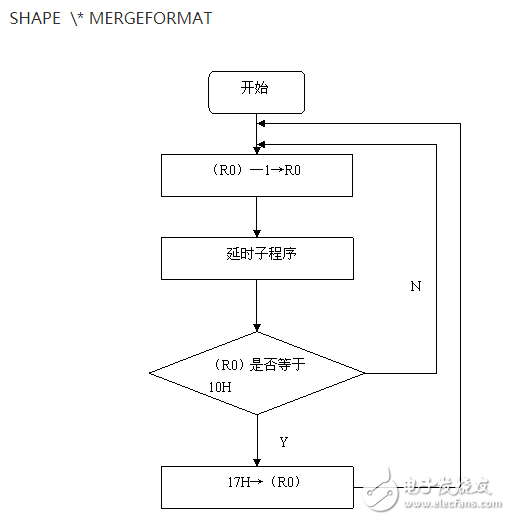 89C51單片機的步進電動機控制系統設計