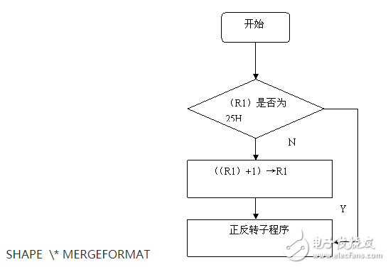 89C51單片機的步進電動機控制系統設計