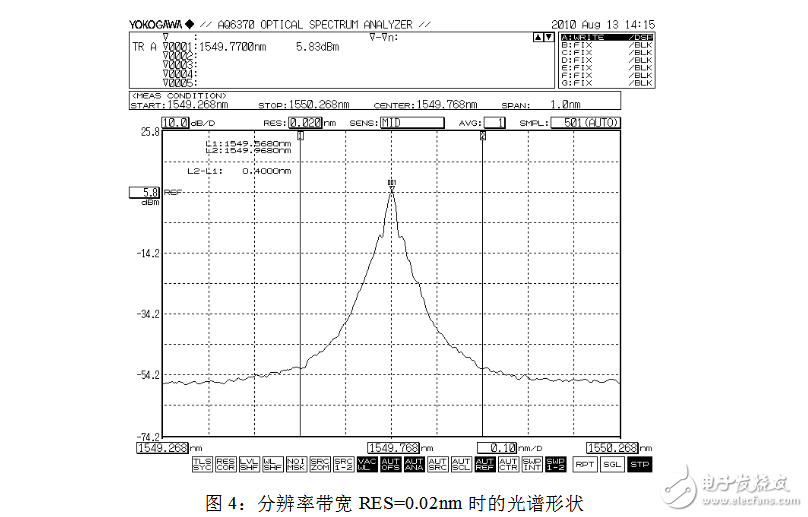 光譜分析儀指標參數