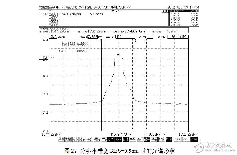 光譜分析儀指標參數