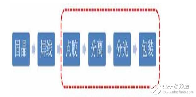 cob光源和smd有什么區(qū)別_cob光源和smd光源區(qū)別介紹