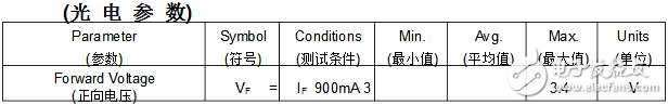 幾款常用cob光源規格與參數