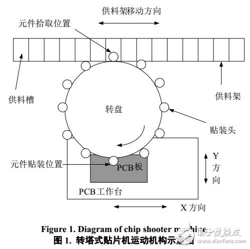 基于蟻群算法的PCB組裝過程優化