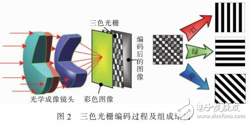 基于雙混沌的視頻光學(xué)加密技術(shù)研究