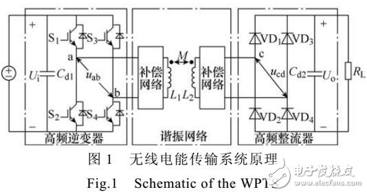 基于跳頻控制的無線電能傳輸系統的參數優化