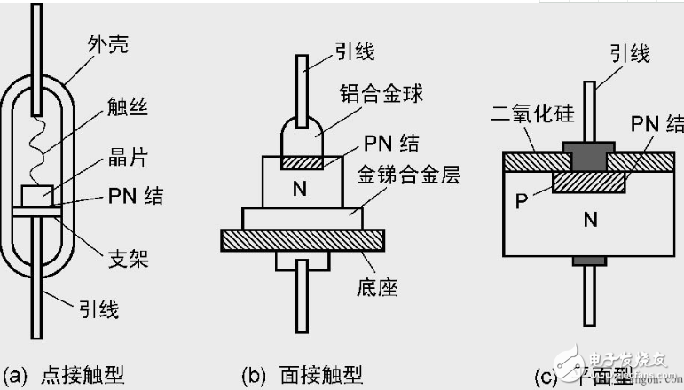 電力二極管的工作原理