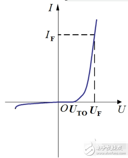 電力二極管的結構特點_電力二極管基本特性