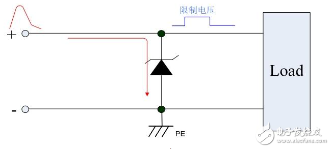 瞬態(tài)抑制二極管有哪些作用_工作原理_特性參數(shù)_應用電路