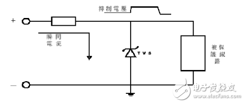 瞬態(tài)抑制二極管有哪些作用_工作原理_特性參數(shù)_應用電路