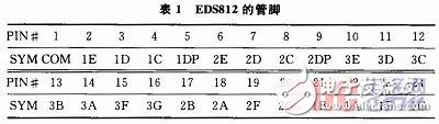 基于MSP430單片機的溫度測量實驗設計[圖]