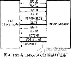 基于DSP的人體皮膚測量儀實現方案[圖]