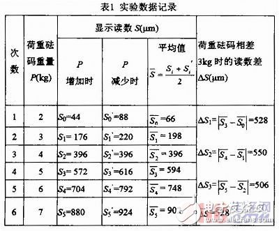 基于光電傳感器的金屬楊氏模量的測量