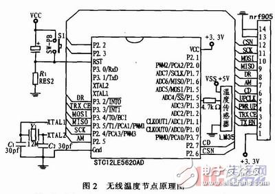 基于nRF905的無線溫度采集系統(tǒng)設(shè)計(jì)與實(shí)現(xiàn)