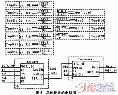 基于單片機控制的數字溫度計的設計