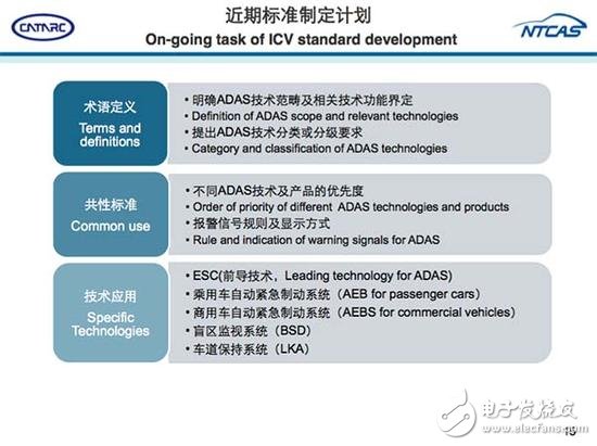 從ADAS到自動(dòng)駕駛，全球政策解析