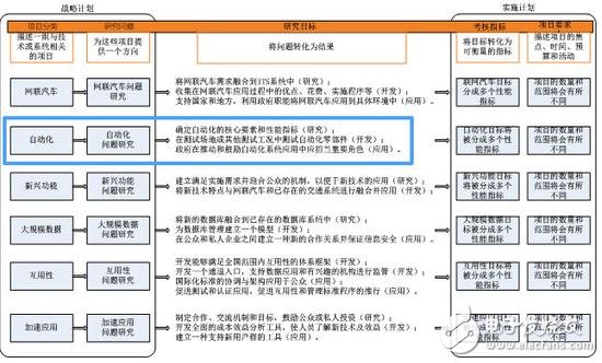 從ADAS到自動(dòng)駕駛，全球政策解析