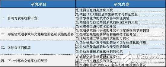 從ADAS到自動(dòng)駕駛，全球政策解析