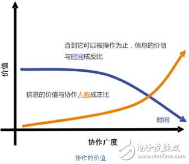 過程自動化系統介紹 CPAS架構詳解