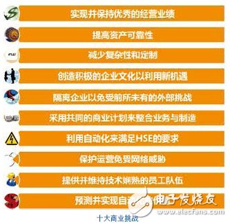過程自動化系統介紹 CPAS架構詳解