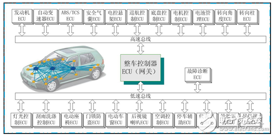 為什么CAN能取代RS485？