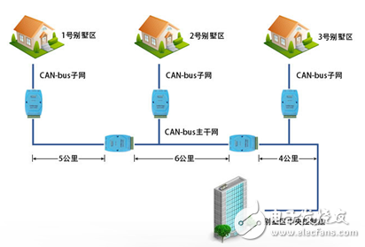 為什么CAN能取代RS485？