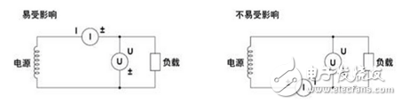 溫度對測量儀器的致命影響