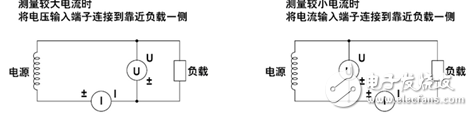 溫度對測量儀器的致命影響