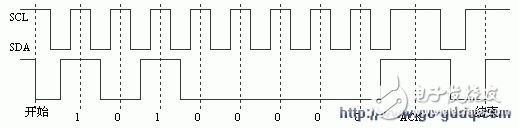 I2C總線原理與應(yīng)用